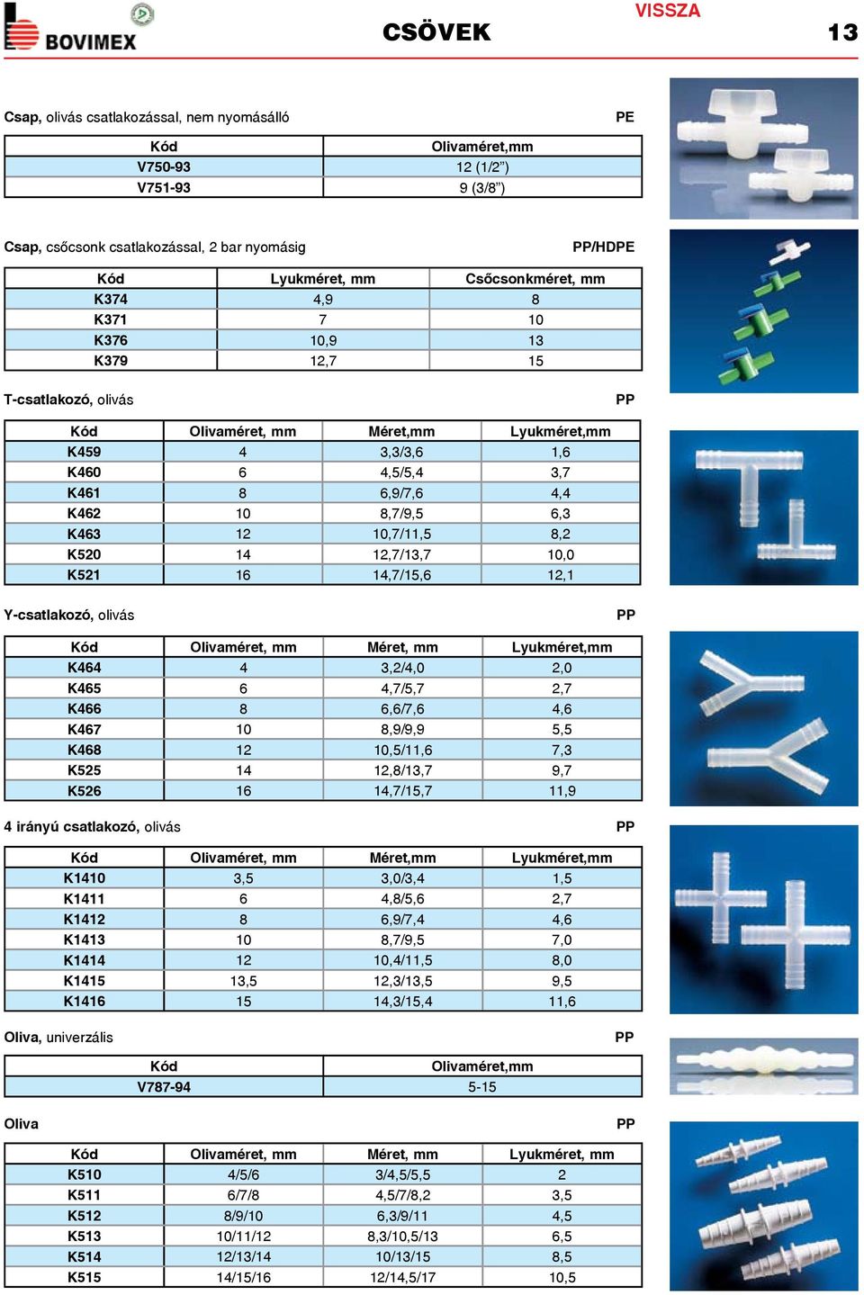 K521 16 14,7/15,6 12,1 Y-csatlakozó, olivás Olivaméret, Méret, Lyukméret, K464 4 3,2/4,0 2,0 K465 6 4,7/5,7 2,7 K466 8 6,6/7,6 4,6 K467 10 8,9/9,9 5,5 K468 12 10,5/11,6 7,3 K525 14 12,8/13,7 9,7 K526