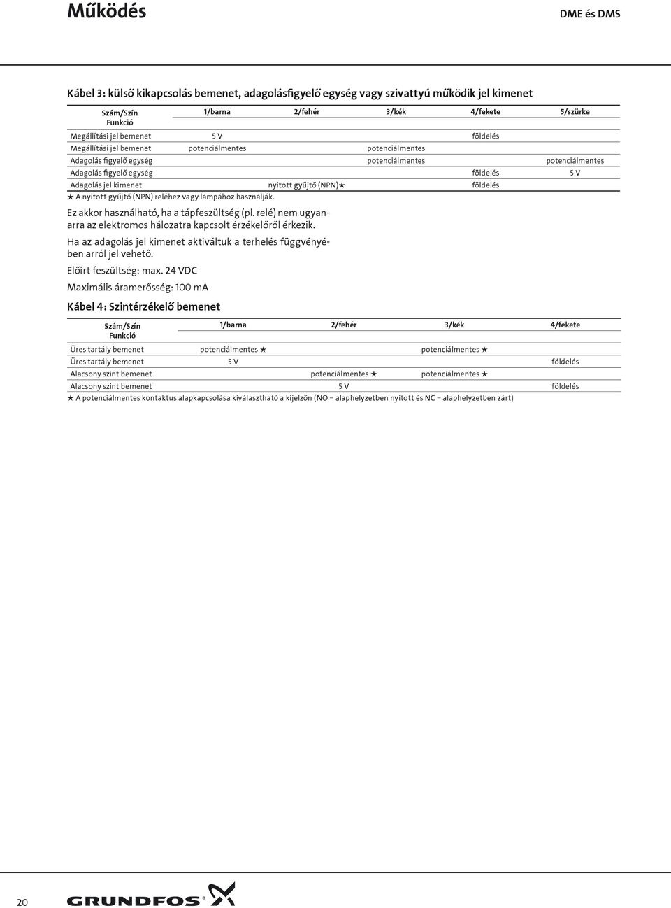 földelés nyitott gyűjtő (NPN) reléhez vagy lámpához használják. Ez akkor használható, ha a tápfeszültség (pl. relé) nem ugyanarra az elektromos hálozatra kapcsolt érzékelőről érkezik.