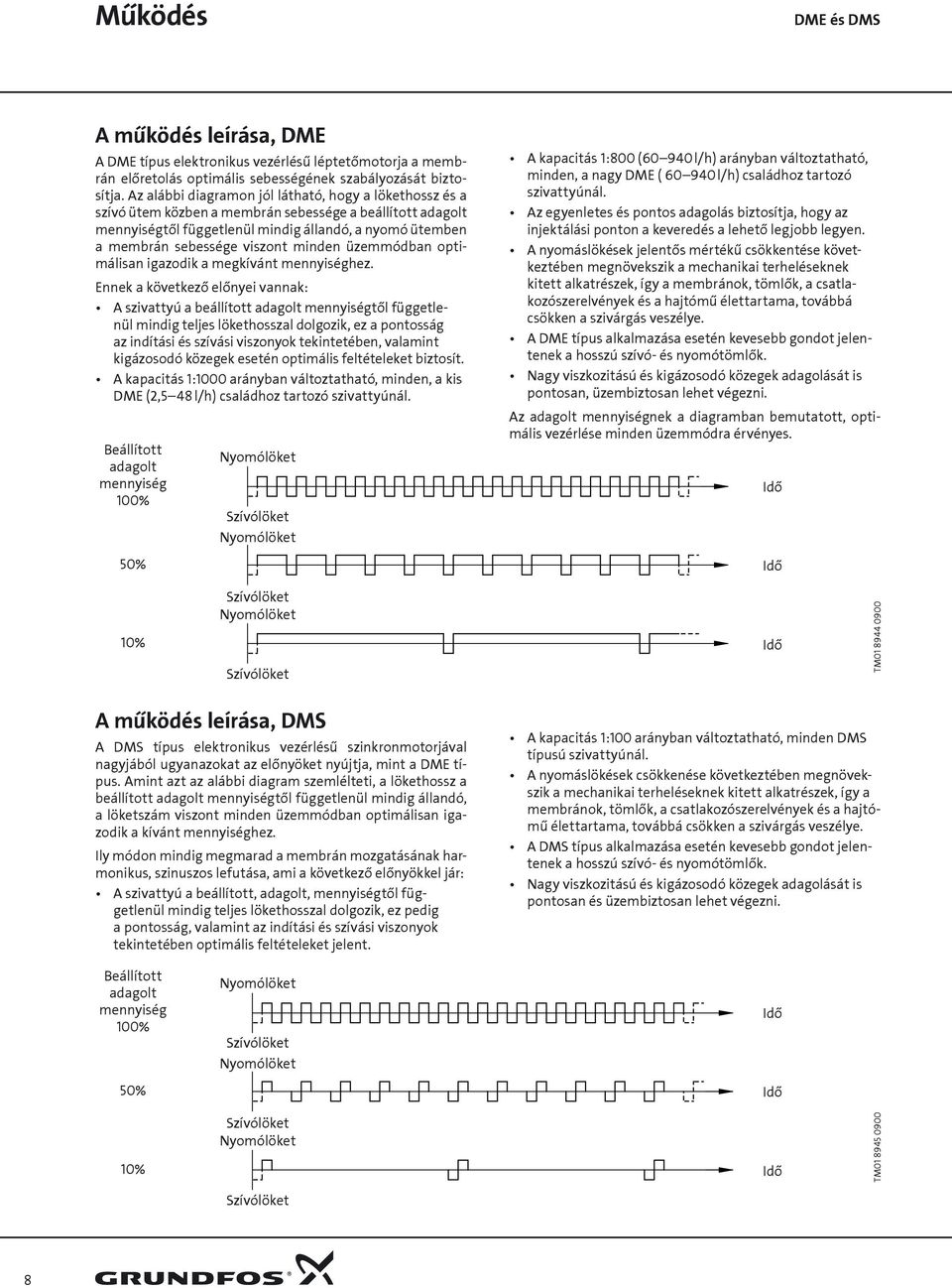 minden üzemmódban optimálisan igazodik a megkívánt mennyiséghez.