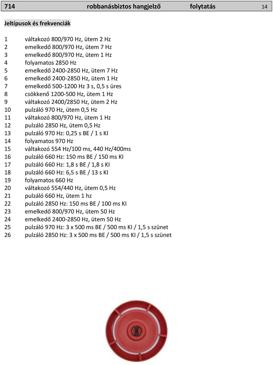 11 váltakozó 800/970 Hz, ütem 1 Hz 12 pulzáló 2850 Hz, ütem 0,5 Hz 13 pulzáló 970 Hz: 0,25 s BE / 1 s KI 14 folyamatos 970 Hz 15 váltakozó 554 Hz/100 ms, 440 Hz/400ms 16 pulzáló 660 Hz: 150 ms BE /