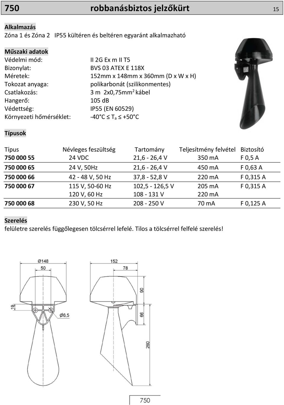 Teljesítmény felvétel Biztosító 750 000 55 24 VDC 21,6-26,4 V 350 ma F 0,5 A 75000065 24 V, 50Hz 21,6-26,4 V 450 ma F 0,63 A 75000066 42-48 V, 50 Hz 37,8-52,8 V 220 ma F 0,315 A 75000067 115 V, 50-60