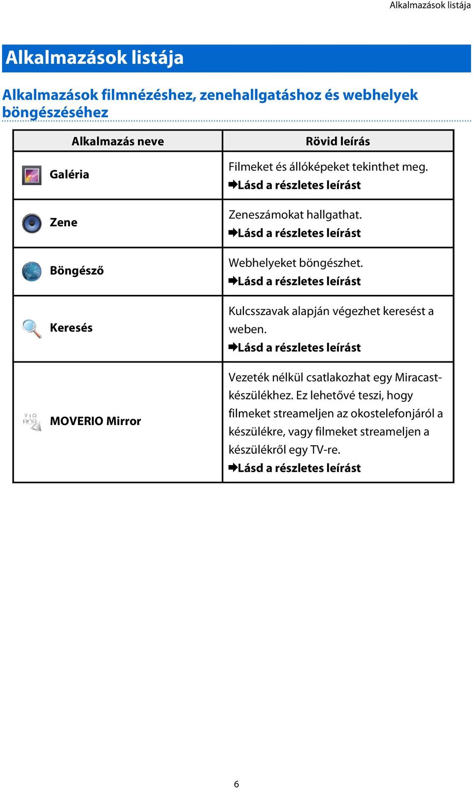 Lásd a részletes leírást Webhelyeket böngészhet. Lásd a részletes leírást Kulcsszavak alapján végezhet keresést a weben.