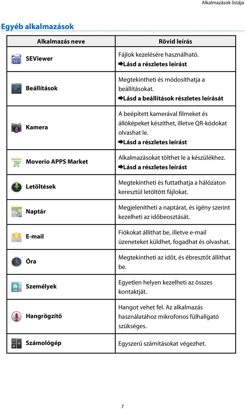 Lásd a részletes leírást Alkalmazásokat tölthet le a készülékhez. Lásd a részletes leírást Megtekintheti és futtathatja a hálózaton keresztül letöltött fájlokat.