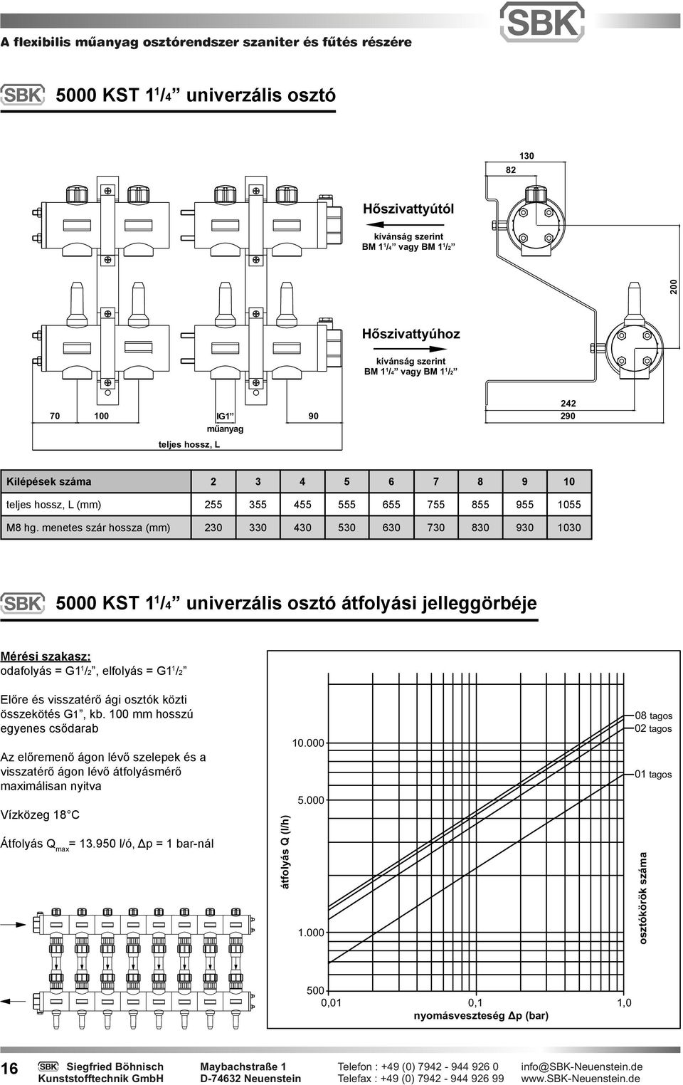 menetes szár hossza (mm) 230 330 430 530 630 730 830 930 1030 5000 KST 1 1 /4 univerzális osztó átfolyási jelleggörbéje Mérési szakasz: odafolyás = G1 1 /2, elfolyás = G1 1 /2 Előre és visszatérő ági