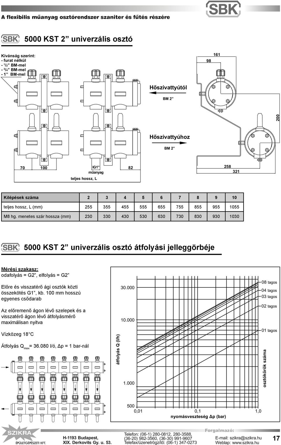 menetes szár hossza (mm) 230 330 430 530 630 730 830 930 1030 5000 KST 2 univerzális osztó átfolyási jelleggörbéje Mérési szakasz: odafolyás = G2, elfolyás = G2 Előre és visszatérő ági osztók közti