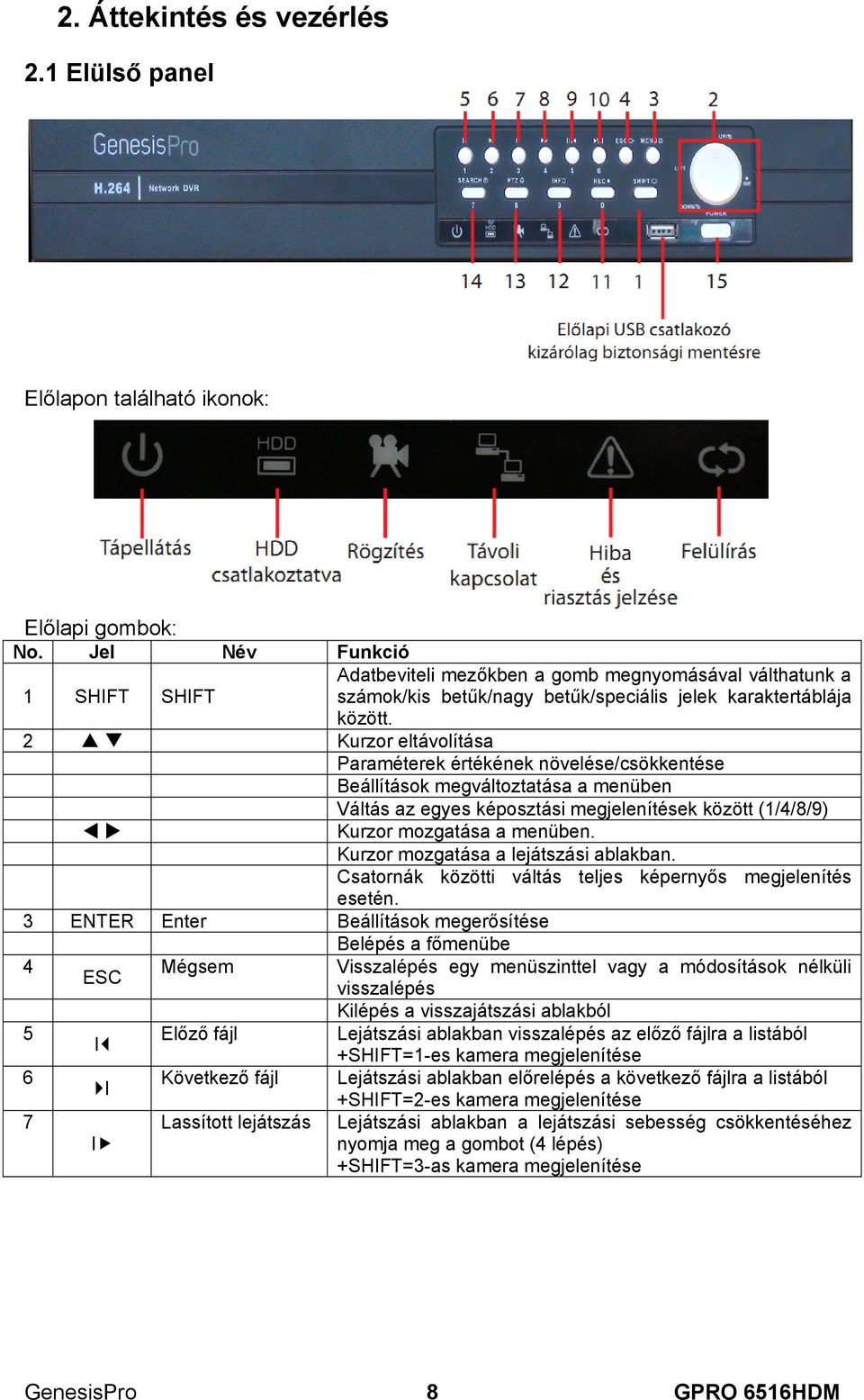 2 Kurzor eltávolítása Paraméterek értékének növelése/csökkentése Beállítások megváltoztatása a menüben Váltás az egyes képosztási megjelenítések között (1/4/8/9) Kurzor mozgatása a menüben.