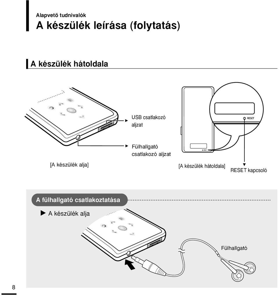csatlakozó aljzat [A készülék alja] [A készülék hátoldala]