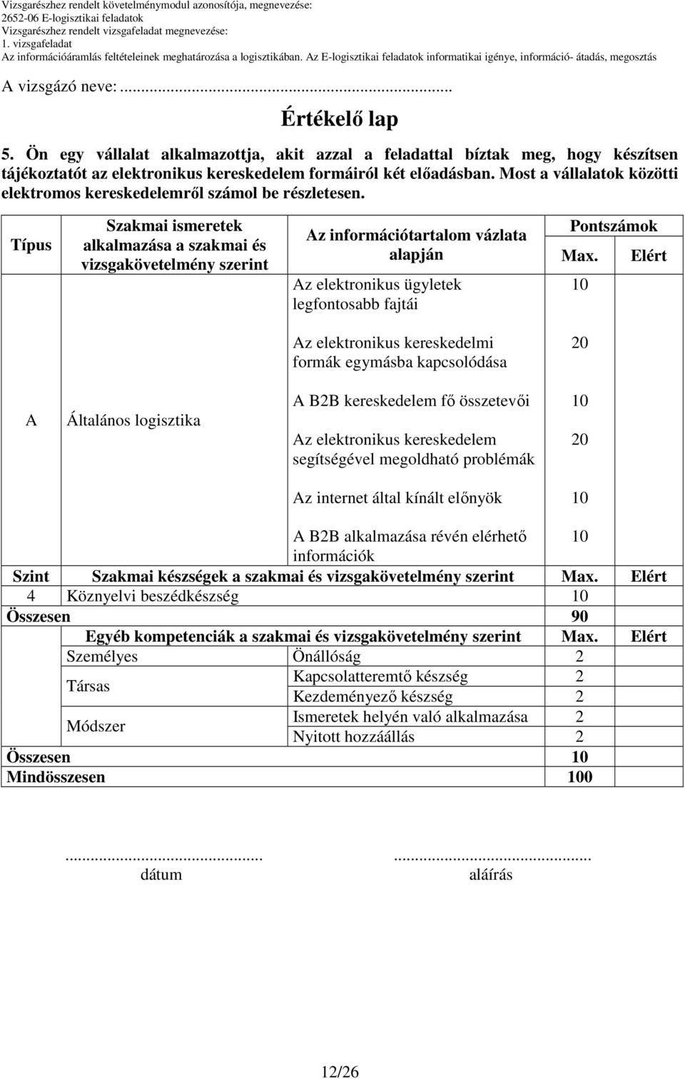 Típus Szakmai ismeretek alkalmazása a szakmai és vizsgakövetelmény szerint Pontszámok Az információtartalom vázlata alapján Max.