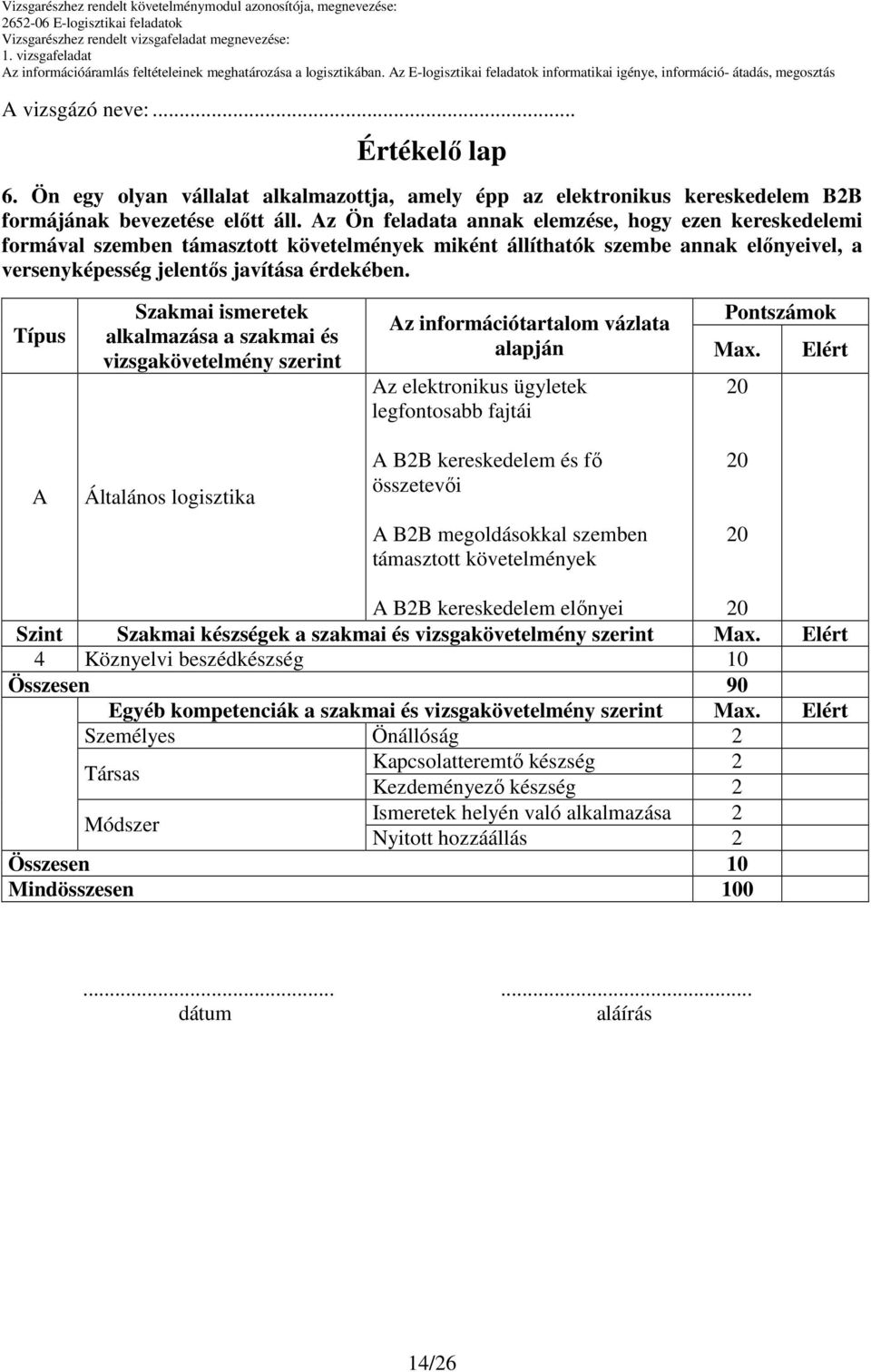 Típus Szakmai ismeretek alkalmazása a szakmai és vizsgakövetelmény szerint Pontszámok Az információtartalom vázlata alapján Max.