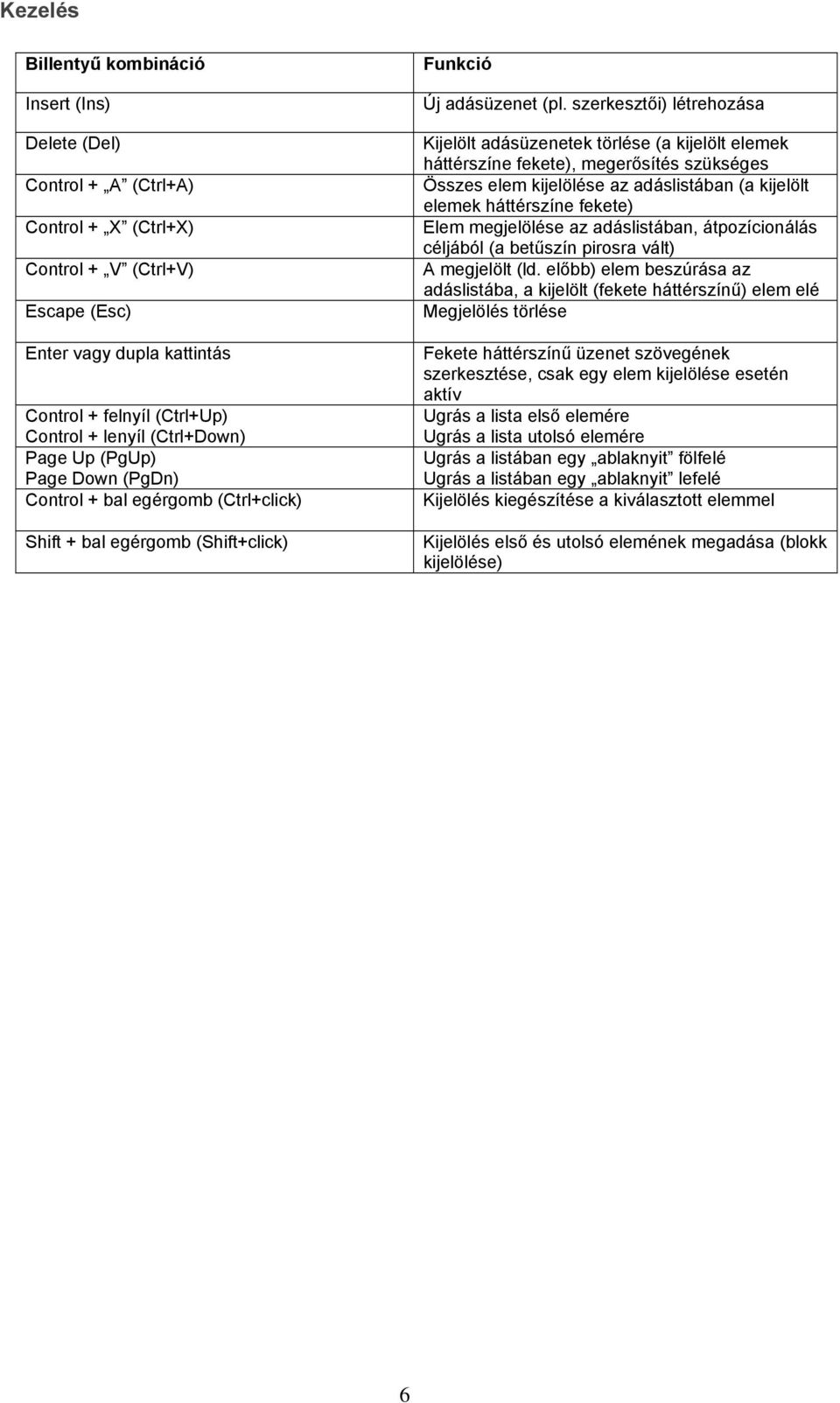 szerkesztői) létrehozása Kijelölt adásüzenetek törlése (a kijelölt elemek háttérszíne fekete), megerősítés szükséges Összes elem kijelölése az adáslistában (a kijelölt elemek háttérszíne fekete) Elem