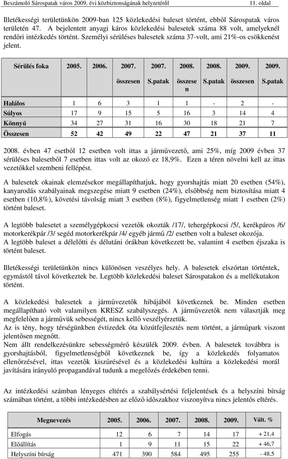 2006. 2007. 2007. 2008. 2008. 2009. 2009. összesen S.patak összese n S.patak összesen S.