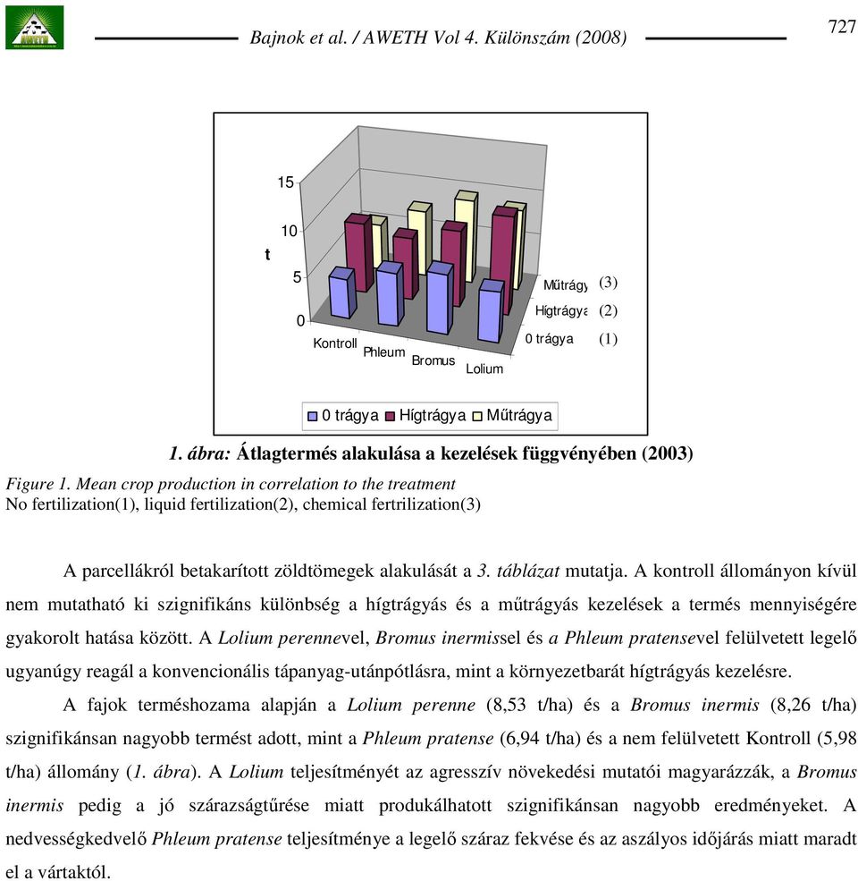 Mean crop production in correlation to the treatment No fertilization(1), liquid fertilization(2), chemical fertrilization(3) A parcellákról betakarított zöldtömegek alakulását a 3. táblázat mutatja.
