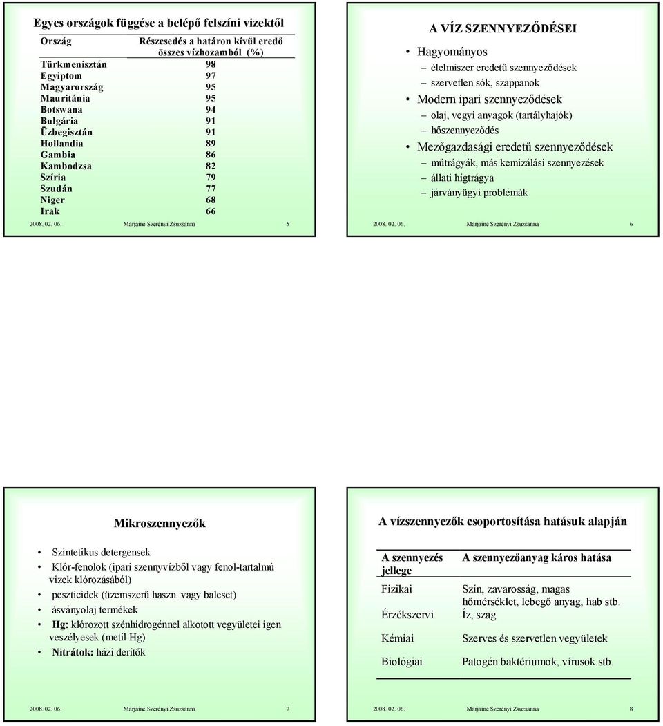 Marjainé Szerényi Zsuzsanna 5 A VÍZ SZENNYEZŐDÉSEI Hagyományos élelmiszer eredetű szennyeződések szervetlen sók, szappanok Modern ipari szennyeződések olaj, vegyi anyagok (tartályhajók)