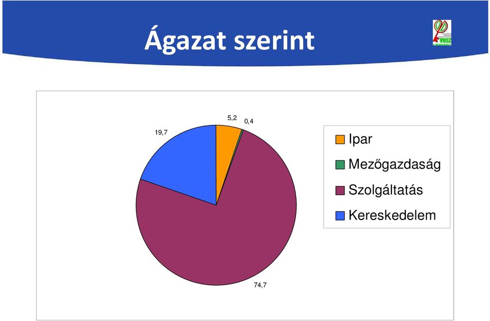 Mezőgazdaság