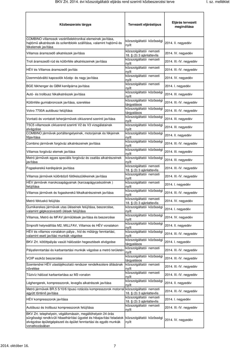 Villamos áramszedő alkatrészek javítása Troli áramszedő rúd és különféle alkatrészeinek javítása HÉV és Villamos áramszedő javítás Üzemmódváltó kapcsolók közép- és nagy javítása BGE fékhenger és GBM