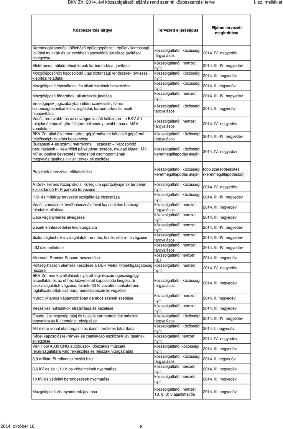 működtetésű kapuk karbantartása, javítása Mozgólépcsőhöz kapcsolódó utas biztonsági rendszerek tervezési, kiépítési feladatai Mozgólépcső lépcsőkocsi és alkatrészeinek Mozgólépcső fődarabok,