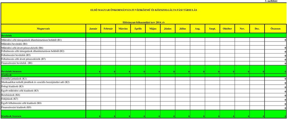 év Mőködési célú átvett pénzeszközök (B6) Felhalmozás célú támogatások államháztartáson belülrıl (B2) Felhalmozási bevételek (B5) Felhalmozás célú átvett pénzeszközök (B7)