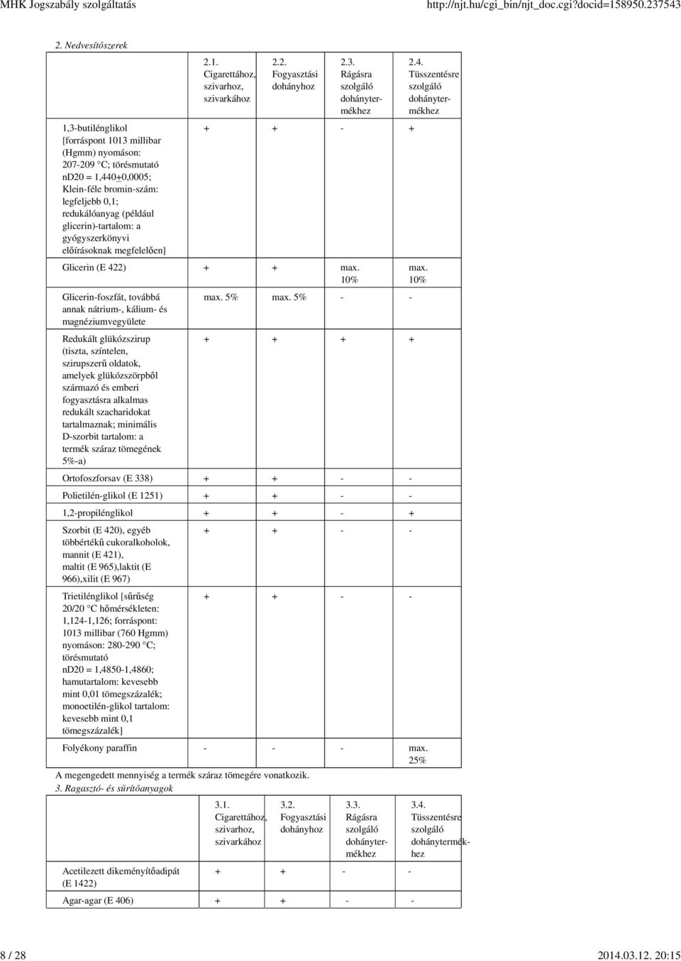 glicerin)-tartalom: a gyógyszerkönyvi előírásoknak megfelelően] 2.1. Cigarettához, szivarhoz, szivarkához 2.2. Fogyasztási dohányhoz 2.3.