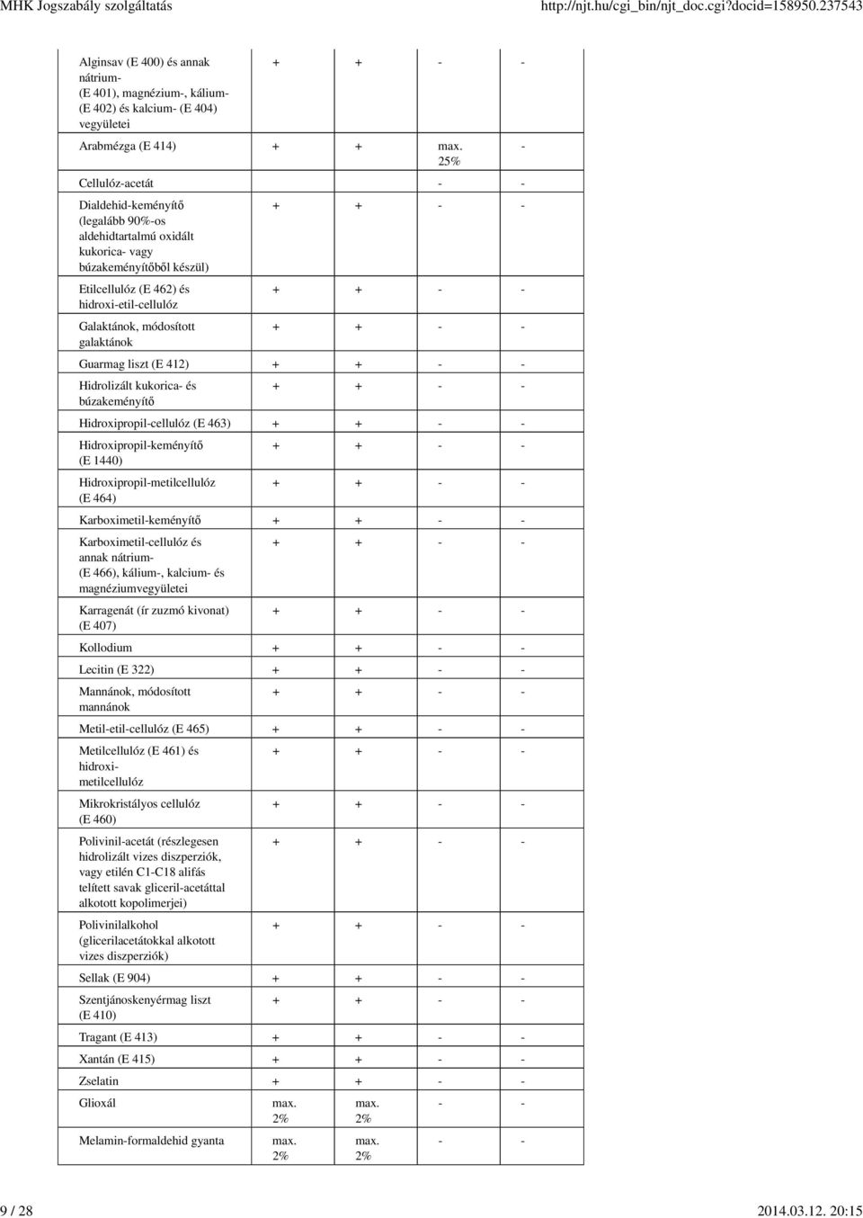 galaktánok Guarmag liszt (E 412) Hidrolizált kukorica- és búzakeményítő Hidroxipropil-cellulóz (E 463) Hidroxipropil-keményítő (E 1440) Hidroxipropil-metilcellulóz (E 464) Karboximetil-keményítő