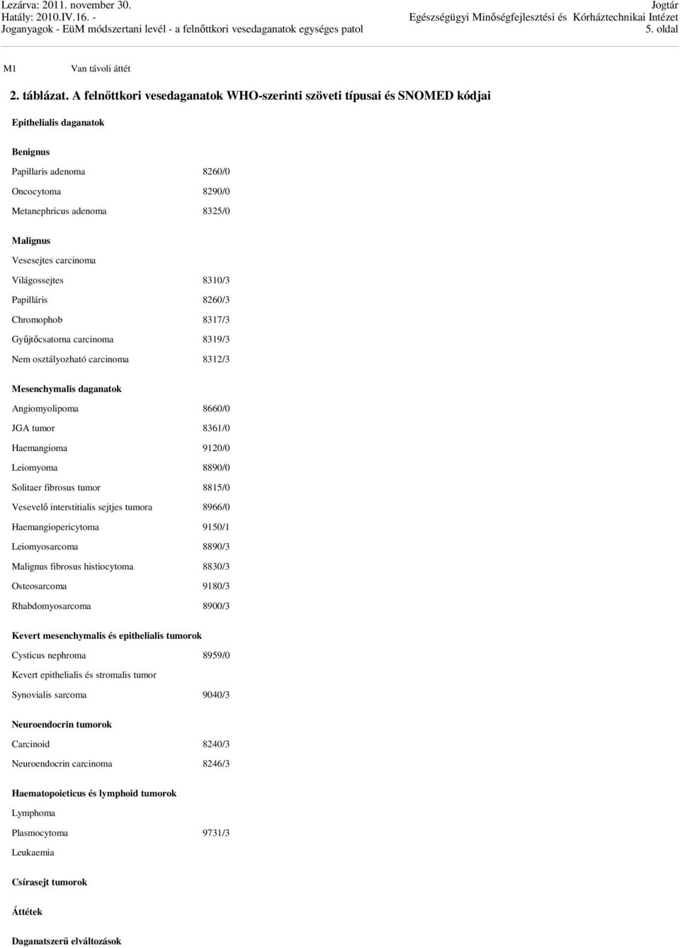 carcinoma Világossejtes 8310/3 Papilláris 8260/3 Chromophob 8317/3 Gyűjtőcsatorna carcinoma 8319/3 Nem osztályozható carcinoma 8312/3 Mesenchymalis daganatok Angiomyolipoma 8660/0 JGA tumor 8361/0