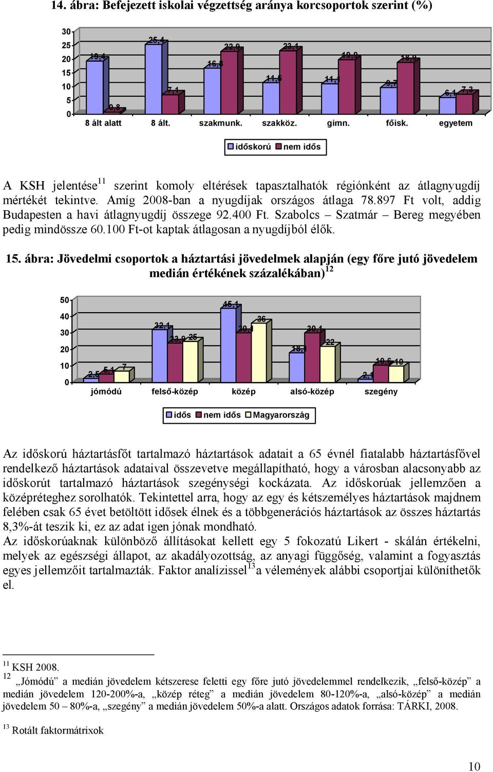 897 Ft volt, addig Budapesten a havi átlagnyugdíj összege 92.4 Ft. Szabolcs Szatmár Bereg megyében pedig mindössze 6.1 Ft-ot kaptak átlagosan a nyugdíjból élők. 15.