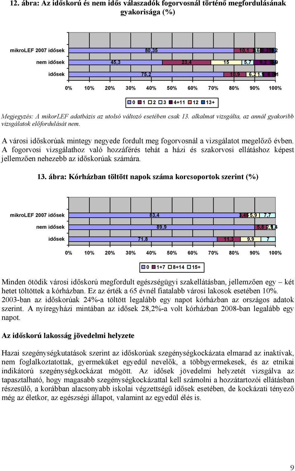 A városi időskorúak mintegy negyede fordult meg fogorvosnál a vizsgálatot megelőző évben.