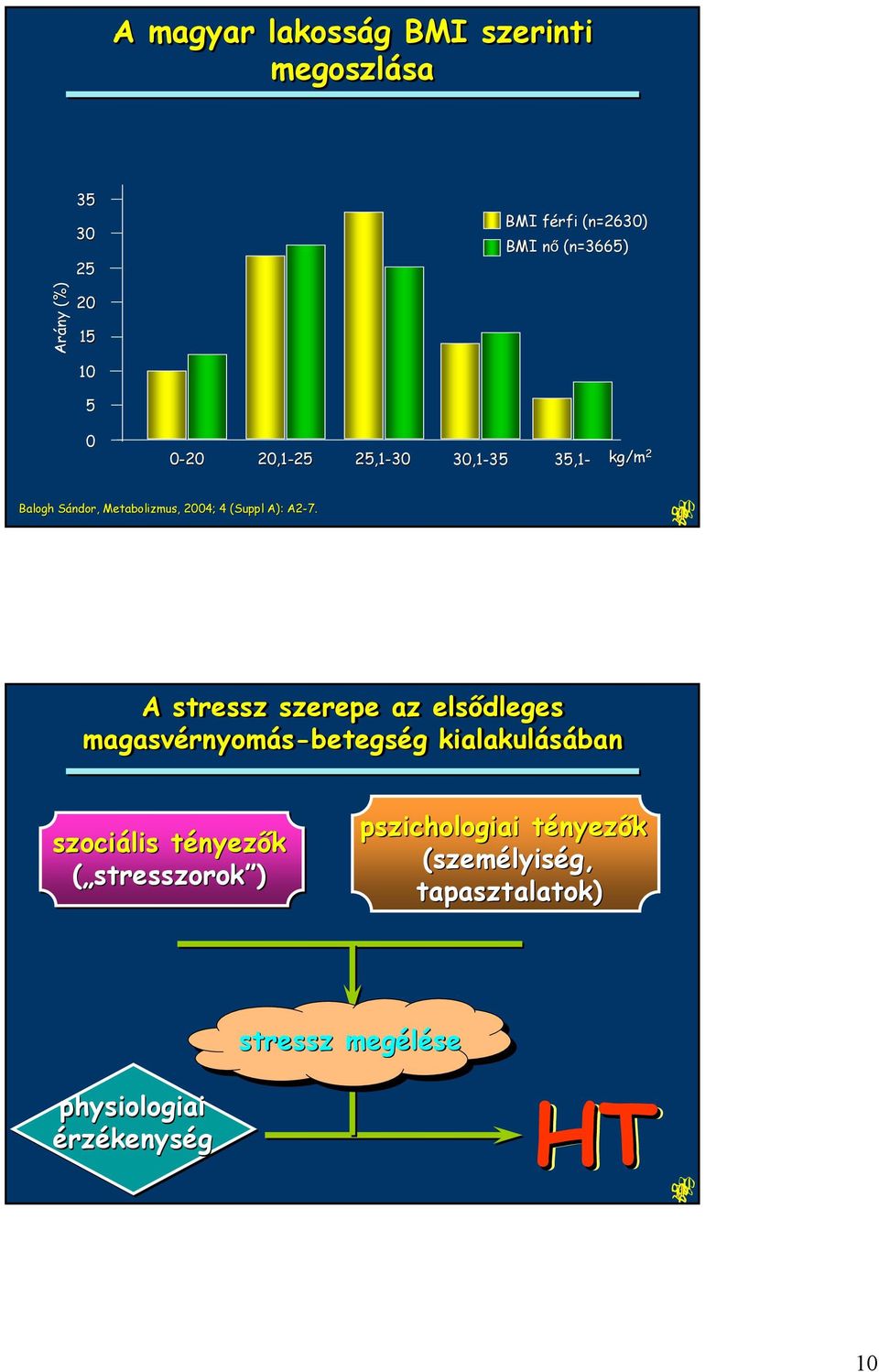 A stressz szerepe az elsődleges magasvérnyomás-betegség kialakulásában szociális tényezők (