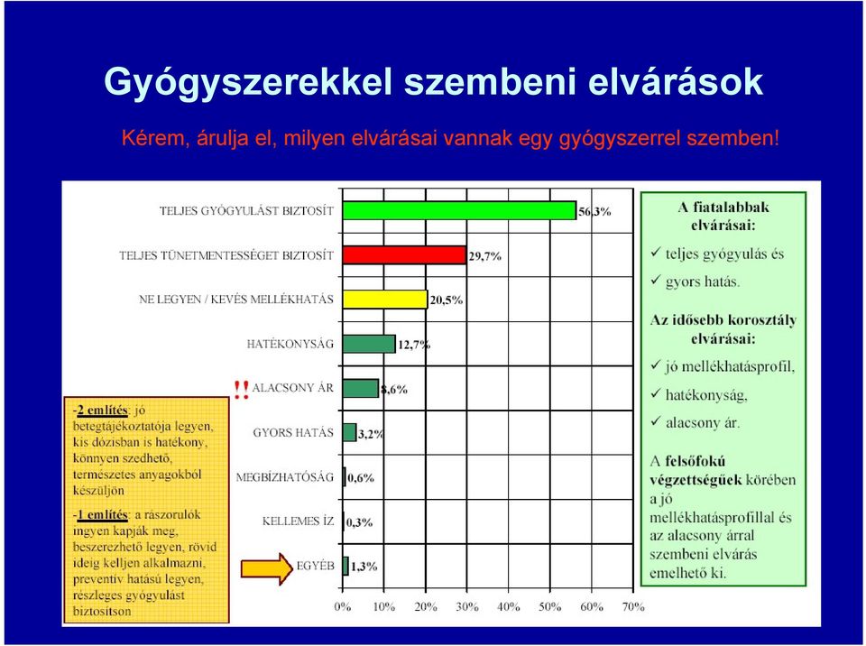 el, milyen elvárásai
