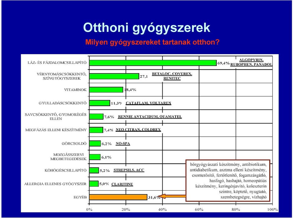 Milyen et