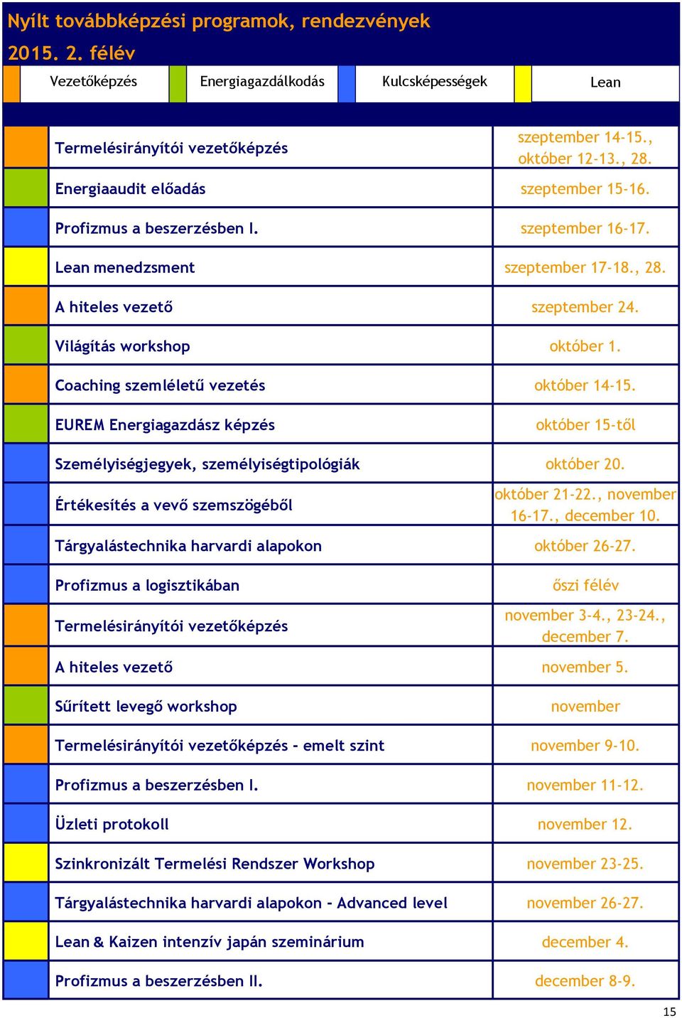 Coaching szemléletű vezetés október 14-15. EUREM Energiagazdász képzés október 15-től Személyiségjegyek, személyiségtipológiák október 20. Értékesítés a vevő szemszögéből október 21-22.