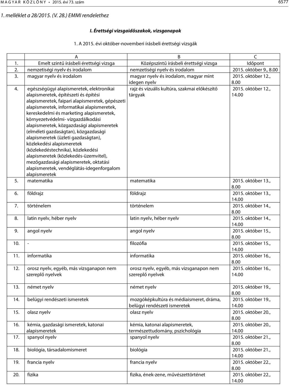 nemzetiségi nyelv és irodalom nemzetiségi nyelv és irodalom 2015. október 9., 3. magyar nyelv és irodalom magyar nyelv és irodalom, magyar mint idegen nyelv 2015. október 12., 4.