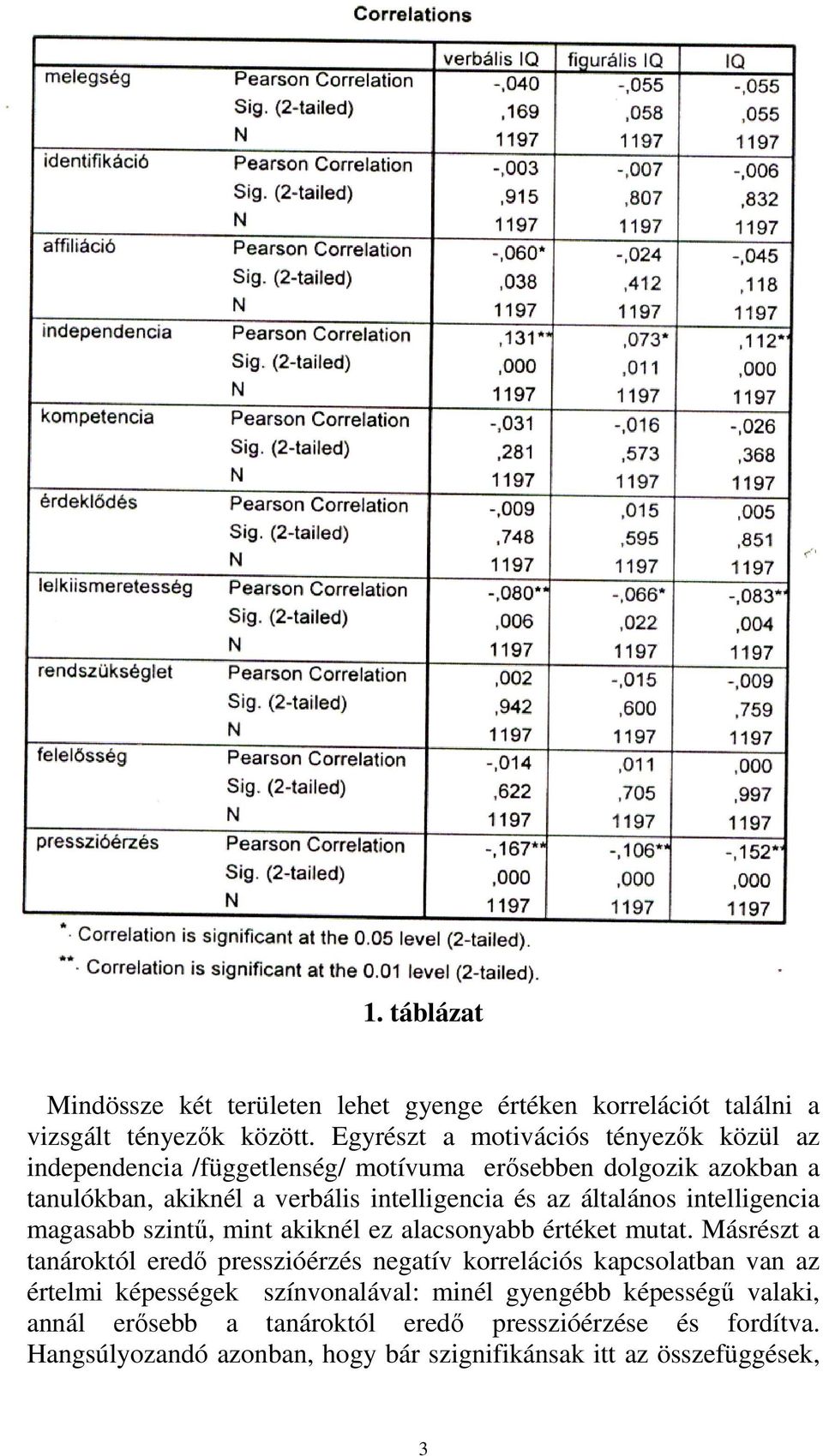 az általános intelligencia magasabb szintű, mint akiknél ez alacsonyabb értéket mutat.