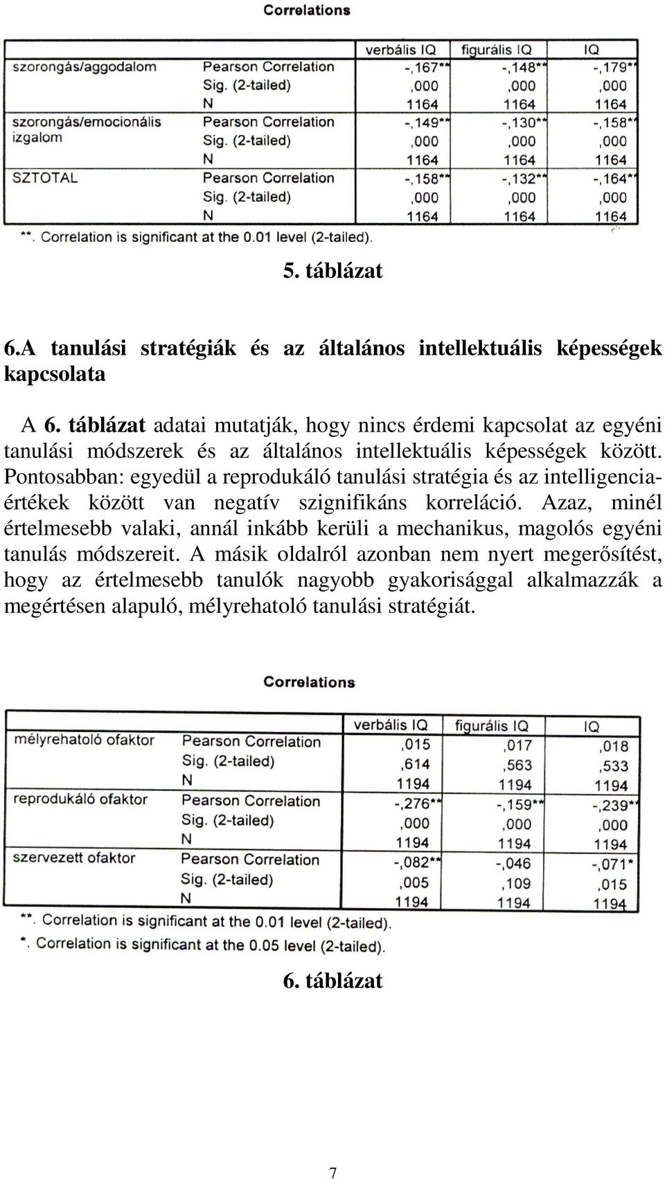 Pontosabban: egyedül a reprodukáló tanulási stratégia és az intelligenciaértékek között van negatív szignifikáns korreláció.