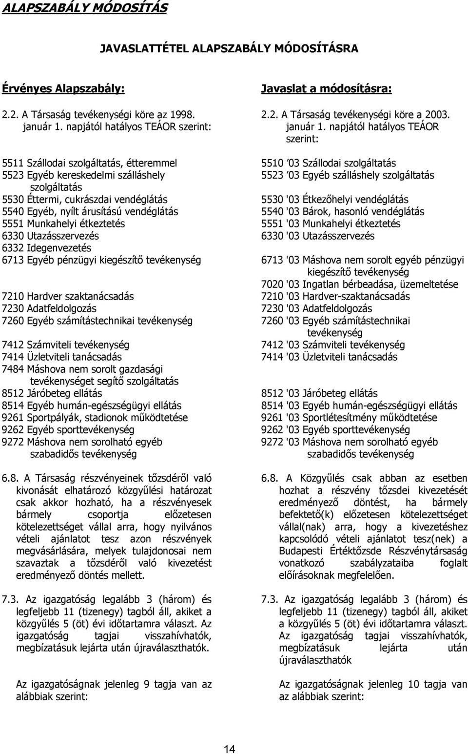 napjától hatályos TEÁOR szerint: 5511 Szállodai szolgáltatás, étteremmel 5510 03 Szállodai szolgáltatás 5523 Egyéb kereskedelmi szálláshely 5523 03 Egyéb szálláshely szolgáltatás szolgáltatás 5530