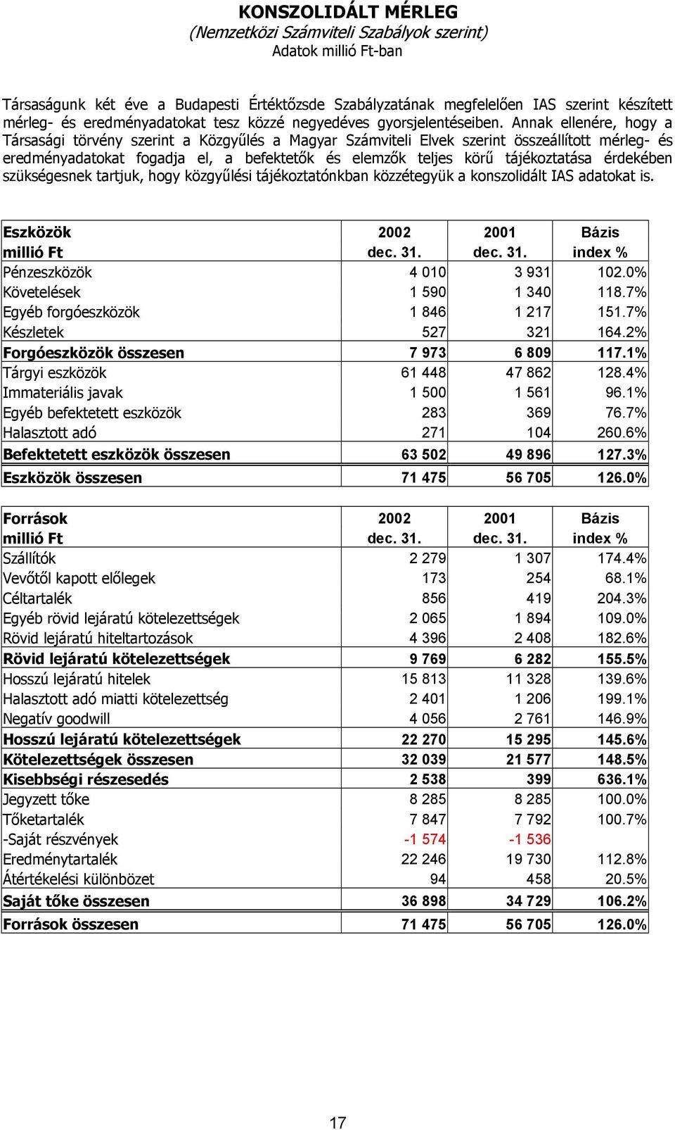 Annak ellenére, hogy a Társasági törvény szerint a Közgyűlés a Magyar Számviteli Elvek szerint összeállított mérleg- és eredményadatokat fogadja el, a befektetők és elemzők teljes körű tájékoztatása
