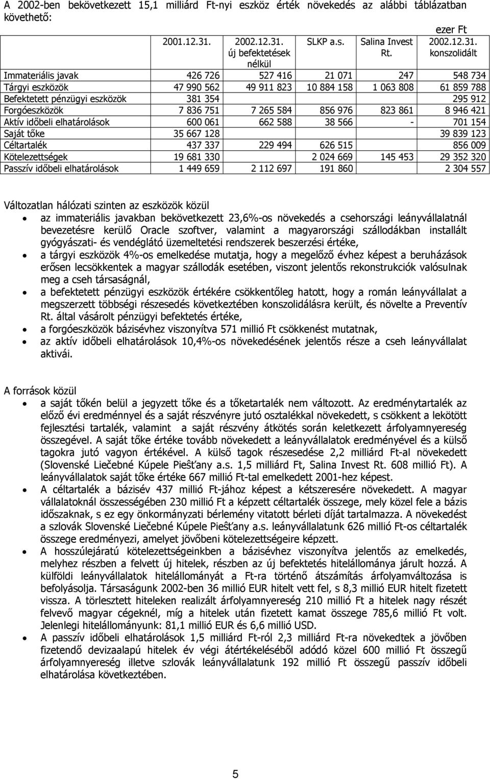 új befektetések nélkül SLKP a.s. Salina Invest Rt.