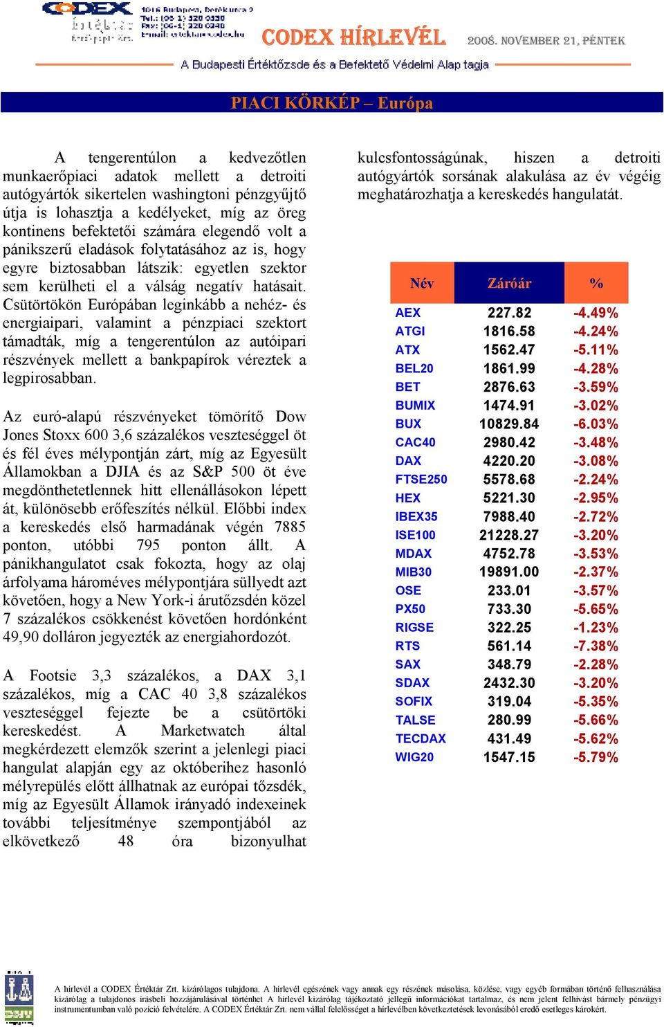 Csütörtökön Európában leginkább a nehéz és energiaipari, valamint a pénzpiaci szektort támadták, míg a tengerentúlon az autóipari részvények mellett a bankpapírok véreztek a legpirosabban.