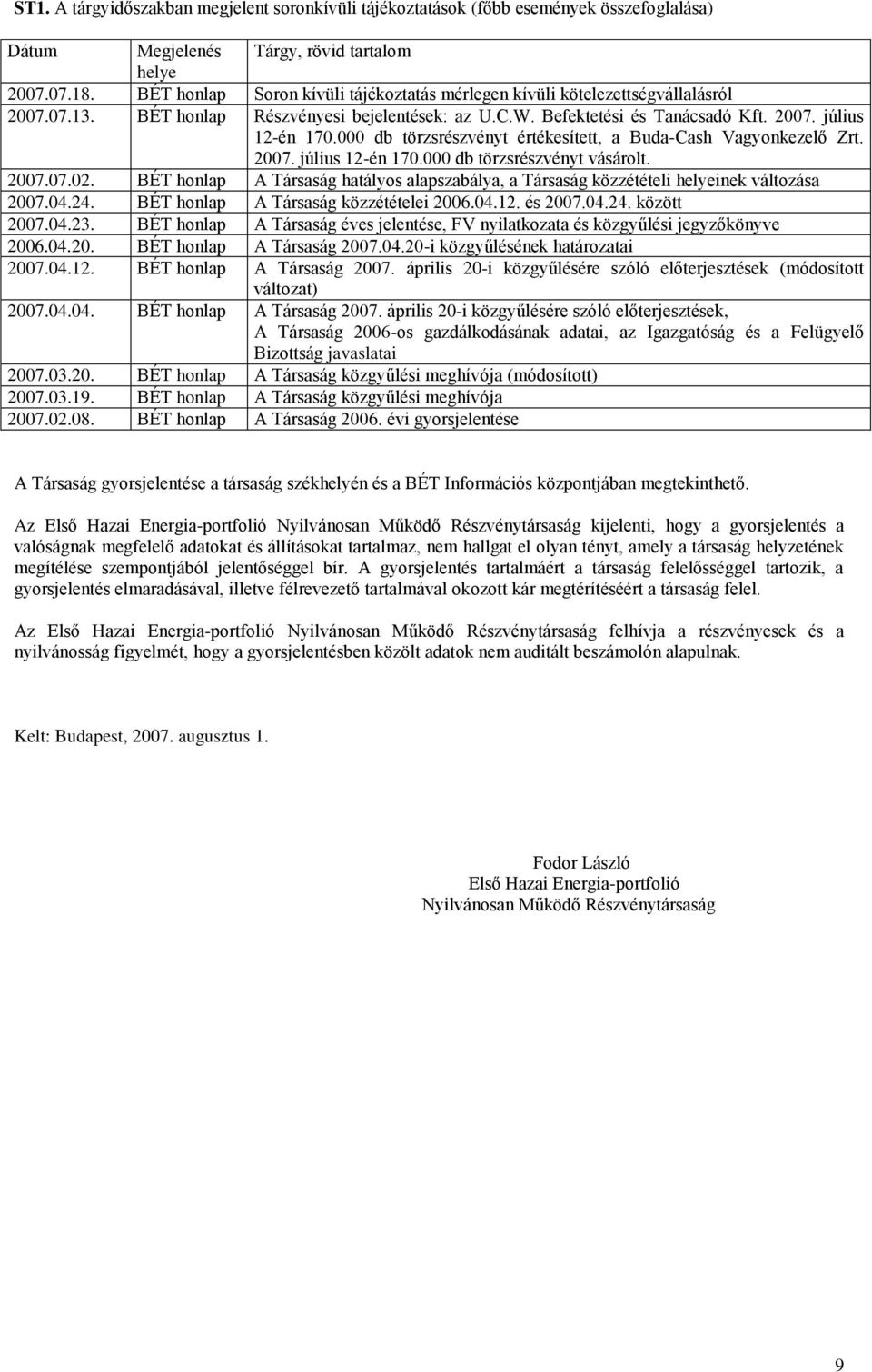 000 db törzsrészvényt értékesített, a Buda-Cash Vagyonkezelő Zrt. 2007. július 12-én 170.000 db törzsrészvényt vásárolt. 2007.07.02.