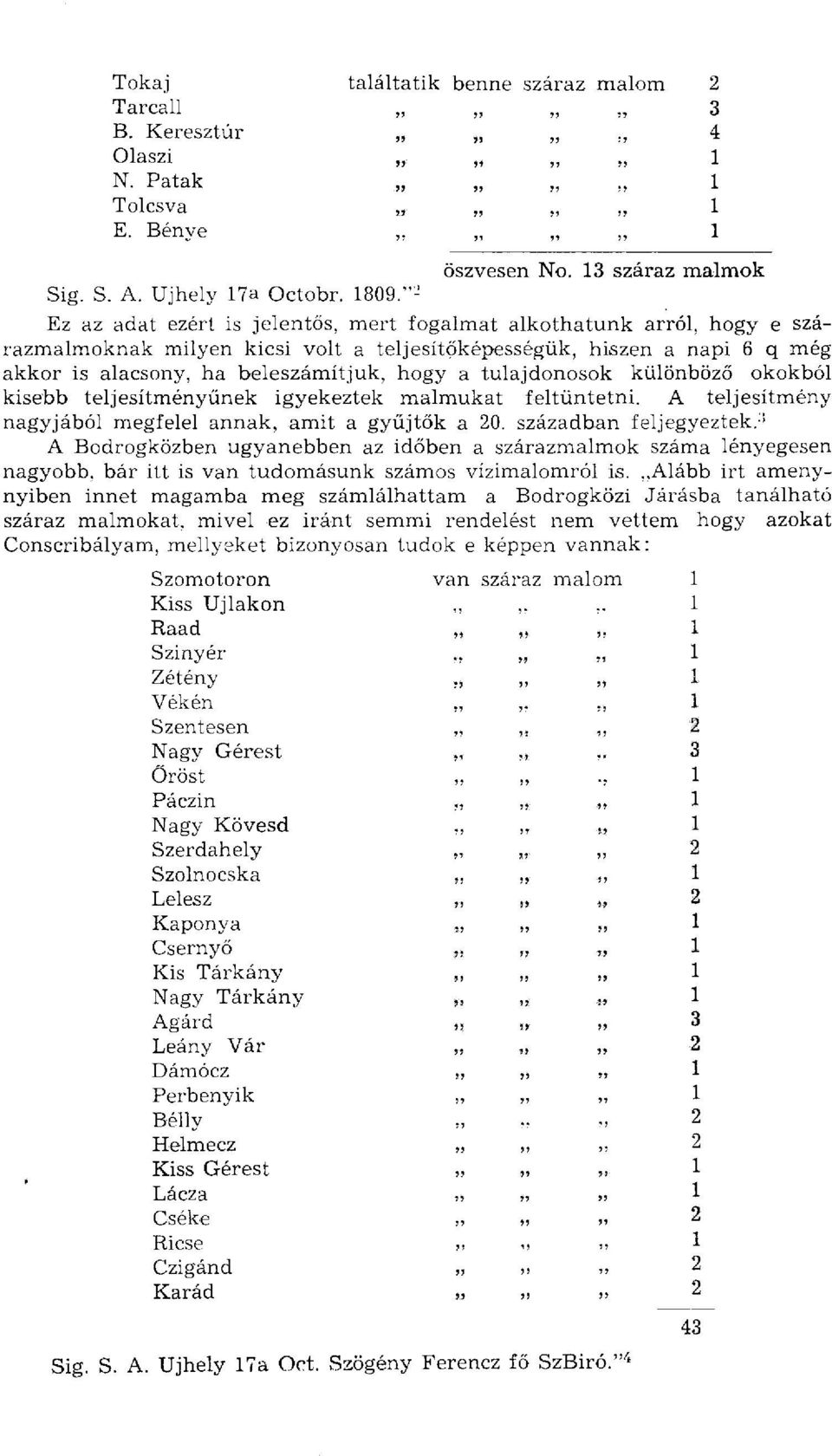 beleszámítjuk, hogy a tulajdonosok különböző okokból kisebb teljesítményűnek igyekeztek malmukat feltüntetni. A teljesítmény nagyjából megfelel annak, amit a gyűjtők a 0. században feljegyeztek.