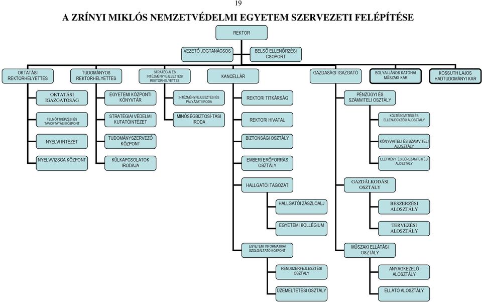ÉS PÁLYÁZATI IRODA REKTORI TITKÁRSÁG PÉNZÜGYI ÉS SZÁMVITELI OSZTÁLY FELNŐTTKÉPZÉSI ÉS TÁVOKTATÁSI KÖZPONT STRATÉGIAI VÉDELMI KUTATÓINTÉZET MINŐSÉGBIZTOSÍ-TÁSI IRODA REKTORI HIVATAL KÖLTÉSGVETÉSI ÉS