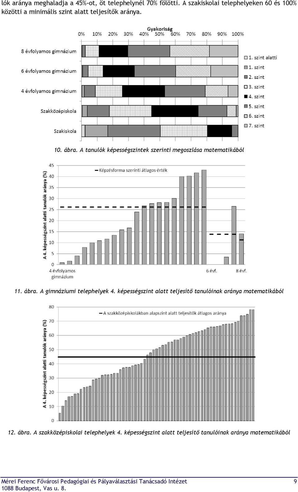 A tanulók képességszintek szerinti megoszlása matematikából 11. ábra. A gimnáziumi telephelyek 4.