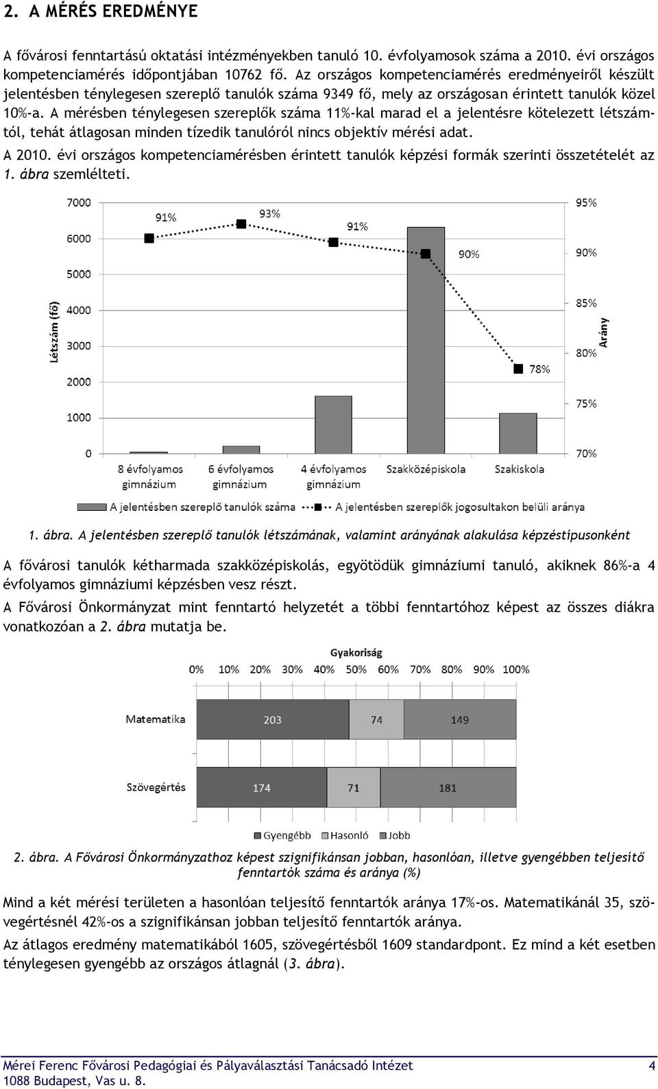 A mérésben ténylegesen szereplők száma 11%-kal marad el a jelentésre kötelezett létszámtól, tehát átlagosan minden tízedik tanulóról nincs objektív mérési adat. A 2010.