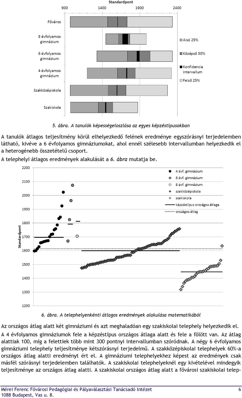 ennél szélesebb intervallumban helyezkedik el a heterogénebb összetételű csoport. A telephelyi átlagos eredmények alakulását a 6. ábra 