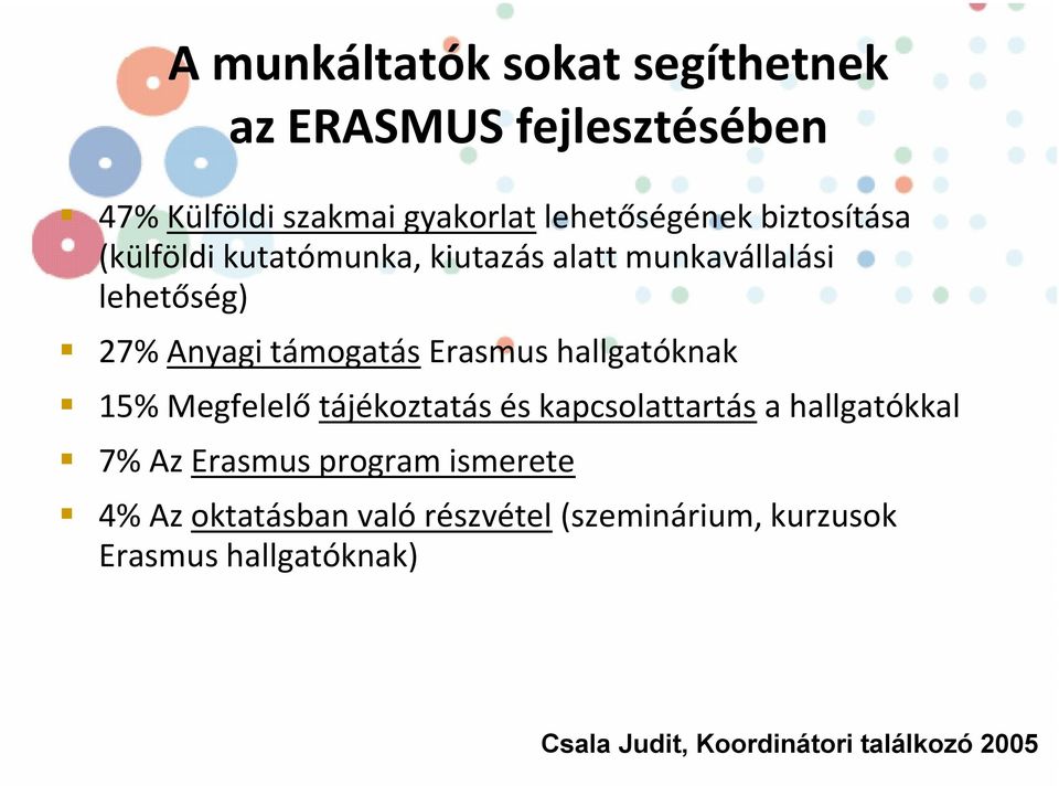 hallgatóknak 15% Megfelelő tájékoztatás és kapcsolattartás a hallgatókkal 7% Az Erasmus program ismerete 4%