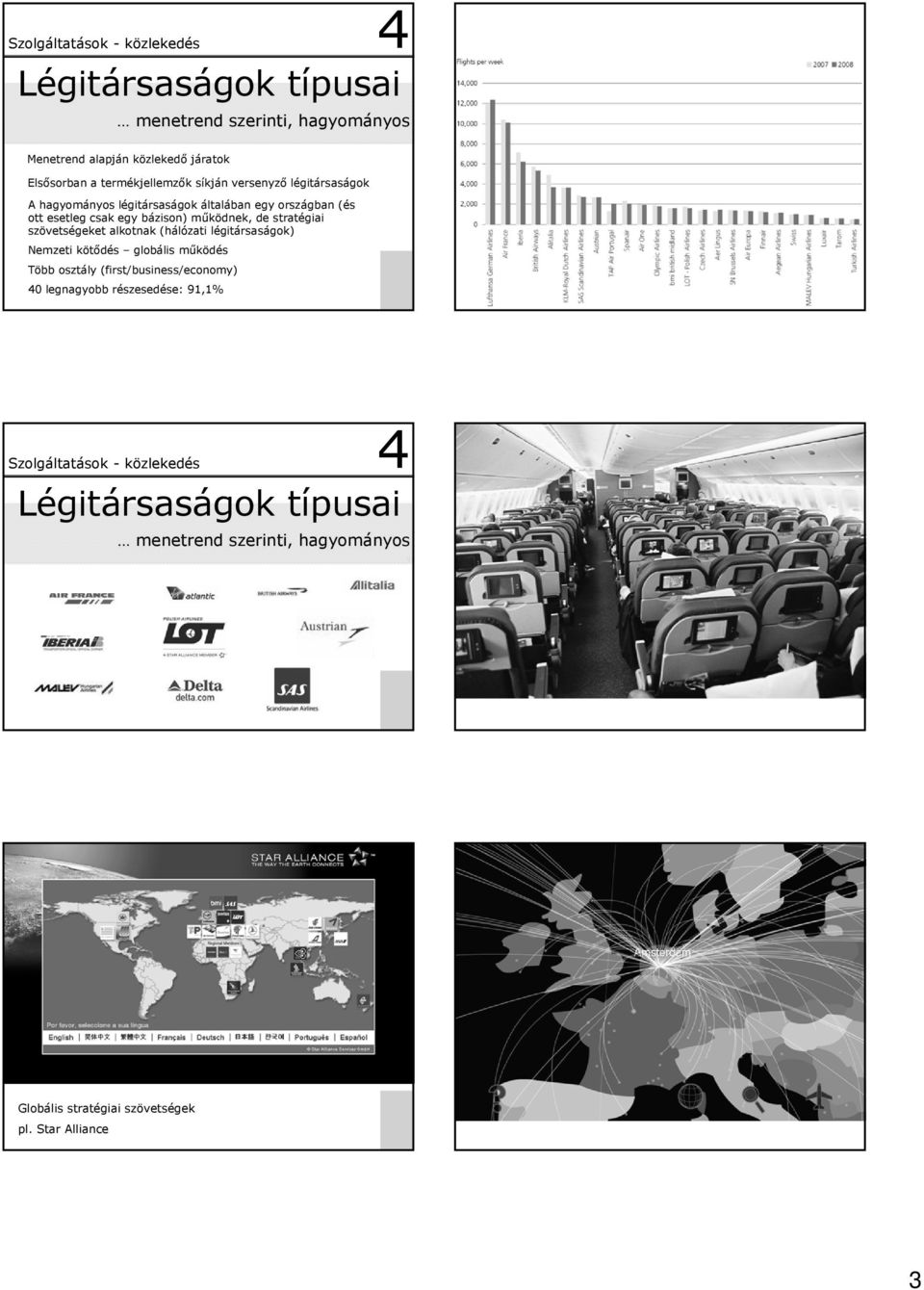 szövetségeket alkotnak (hálózati légitársaságok) Nemzeti kötődés globális működés Több osztály (first/business/economy) 0