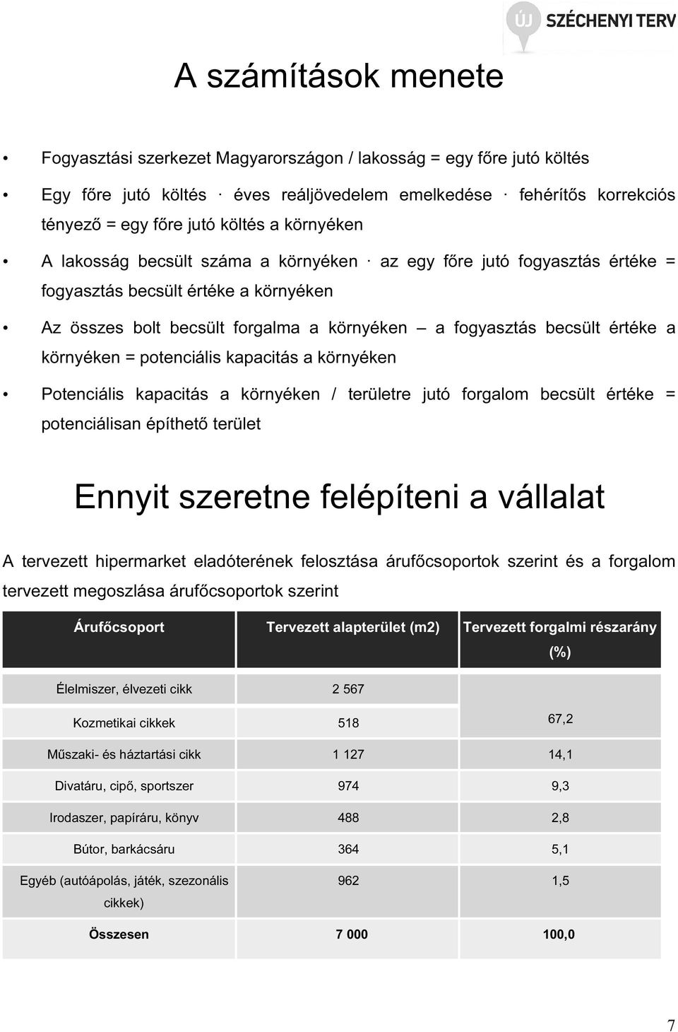 környéken = potenciális kapacitás a környéken Potenciális kapacitás a környéken / területre jutó forgalom becsült értéke = potenciálisan építhető terület Ennyit szeretne felépíteni a vállalat A