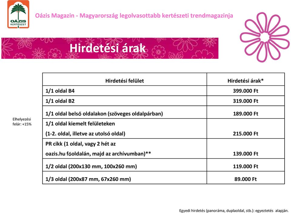 000 Ft 1/1 oldal kiemelt felületeken (1-2. oldal, illetve az utolsó oldal) 215.