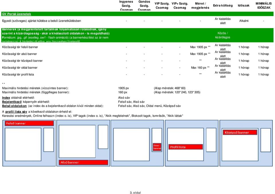 sw f - flash-animáció) (a bannerkészítést az ár nem tartalmazza) A hirdetési díj el re, egy összegben fizetend Közösségi tér fels banner - - - - Max 1905 px ** Közösségi tér alsó banner - - - - Max