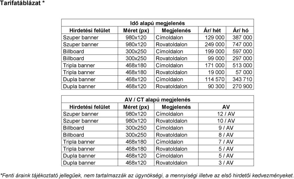 banner 468x120 Címoldalon 114 570 343 710 Dupla banner 468x120 Rovatoldalon 90 300 270 900 AV / CT alapú megjelenés Hirdetési felület Méret (px) Megjelenés AV Szuper banner 980x120 Címoldalon 12 / AV
