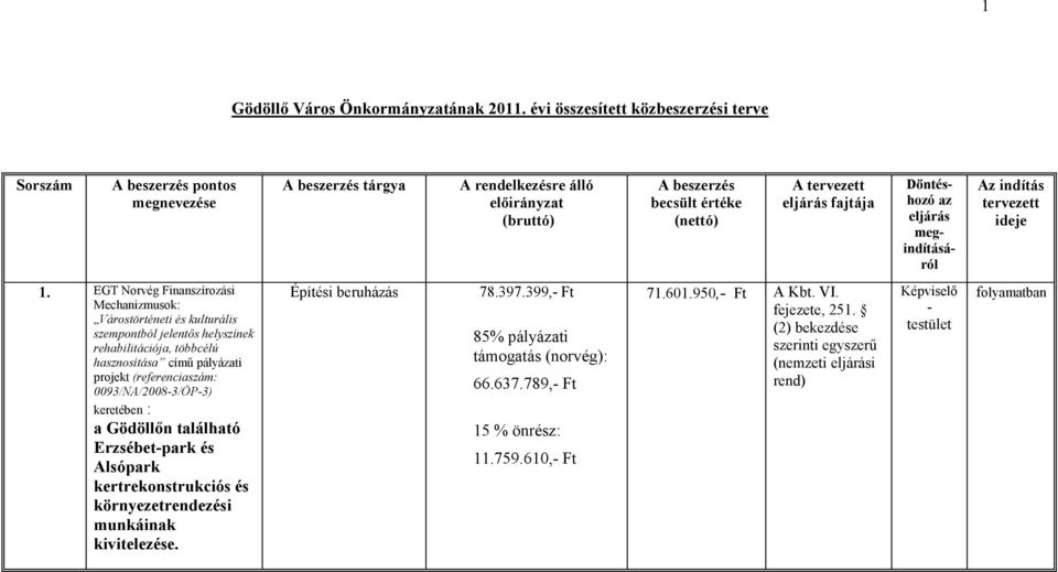 EGT Norvég Finanszírozási Mechanizmusok: Várostörténeti és kulturális szempontból jelentős helyszínek rehabilitációja, többcélú hasznosítása című pályázati projekt (referenciaszám: